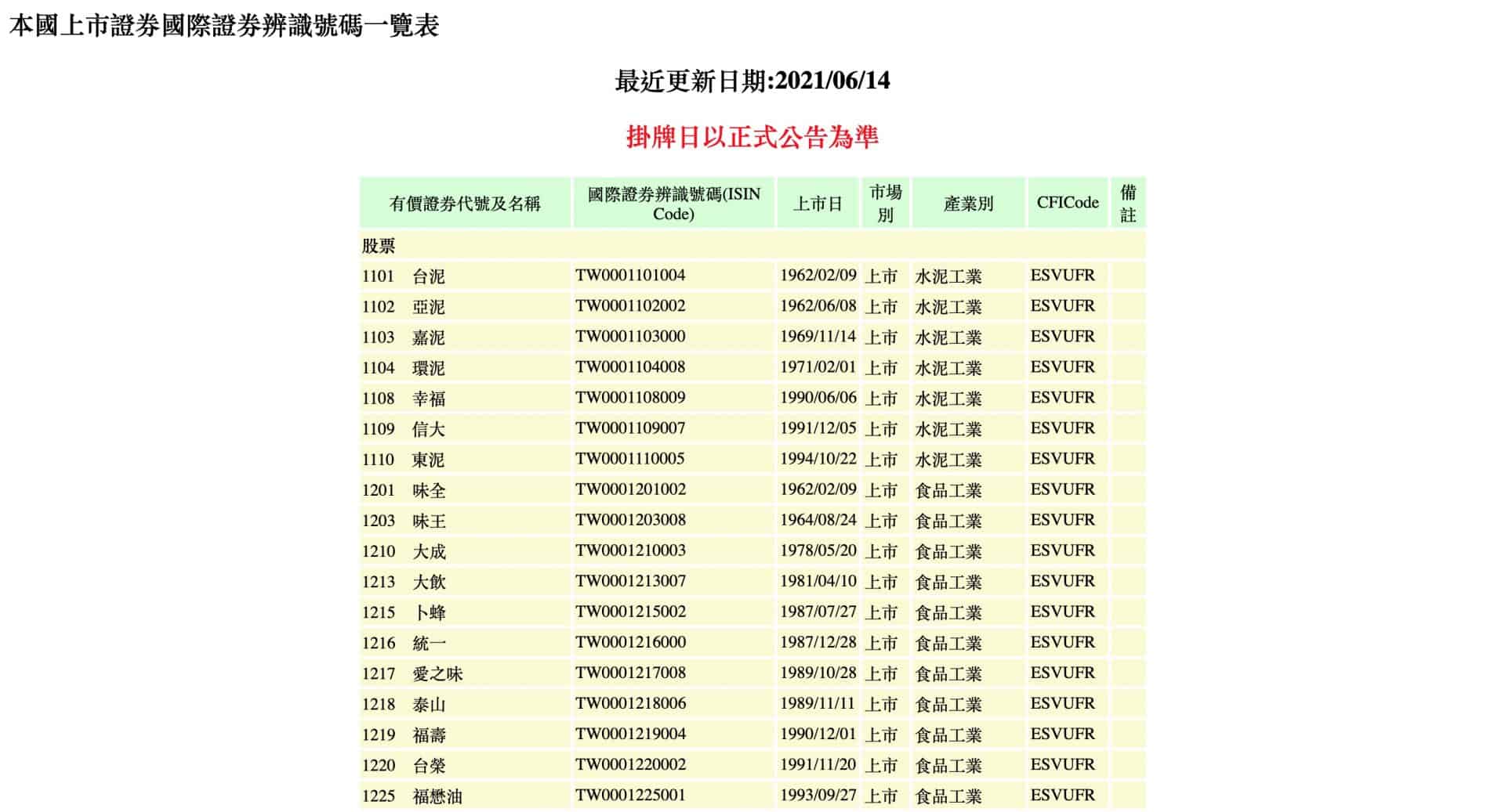 台灣證券交易所-本國上市證券國際證券辨識號碼一覽表